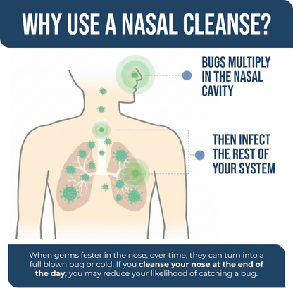 Nasomin Nasal Cleanse